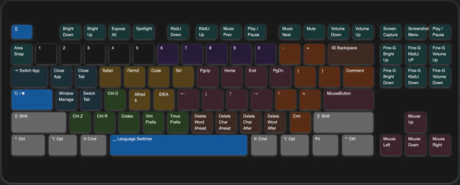 CapsLock control plane zero
